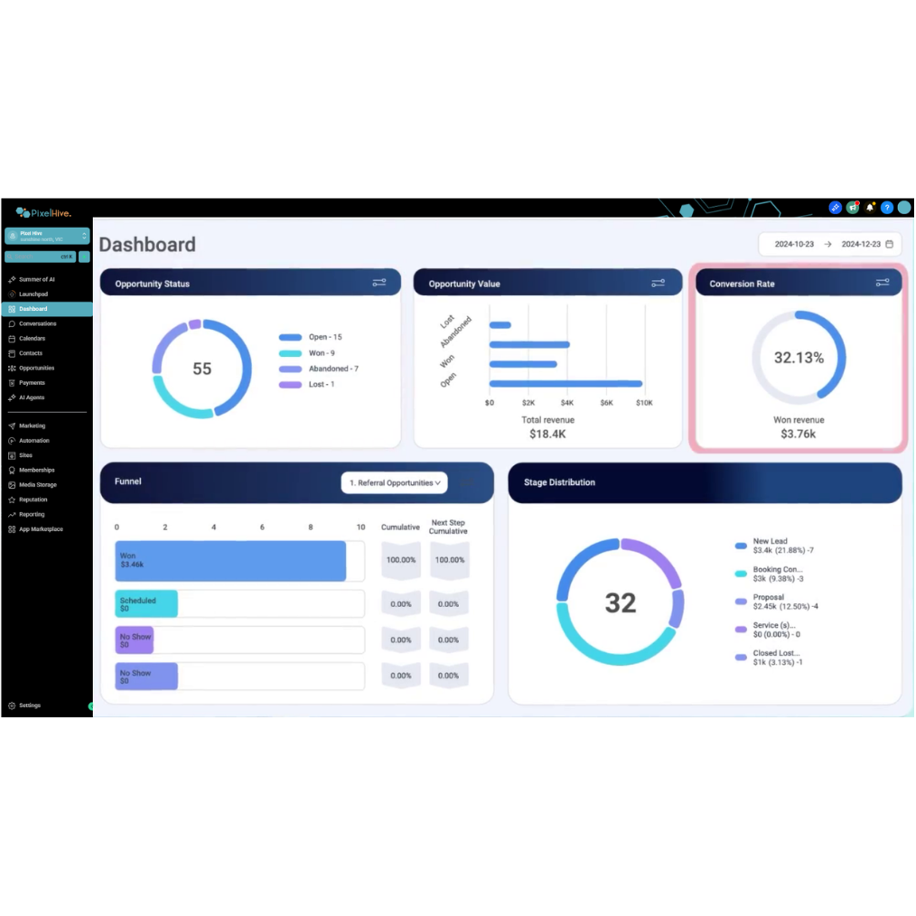 Customisable Growth Dashboard