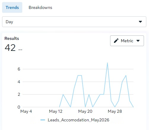 Meta Ads Campaign Dashboard